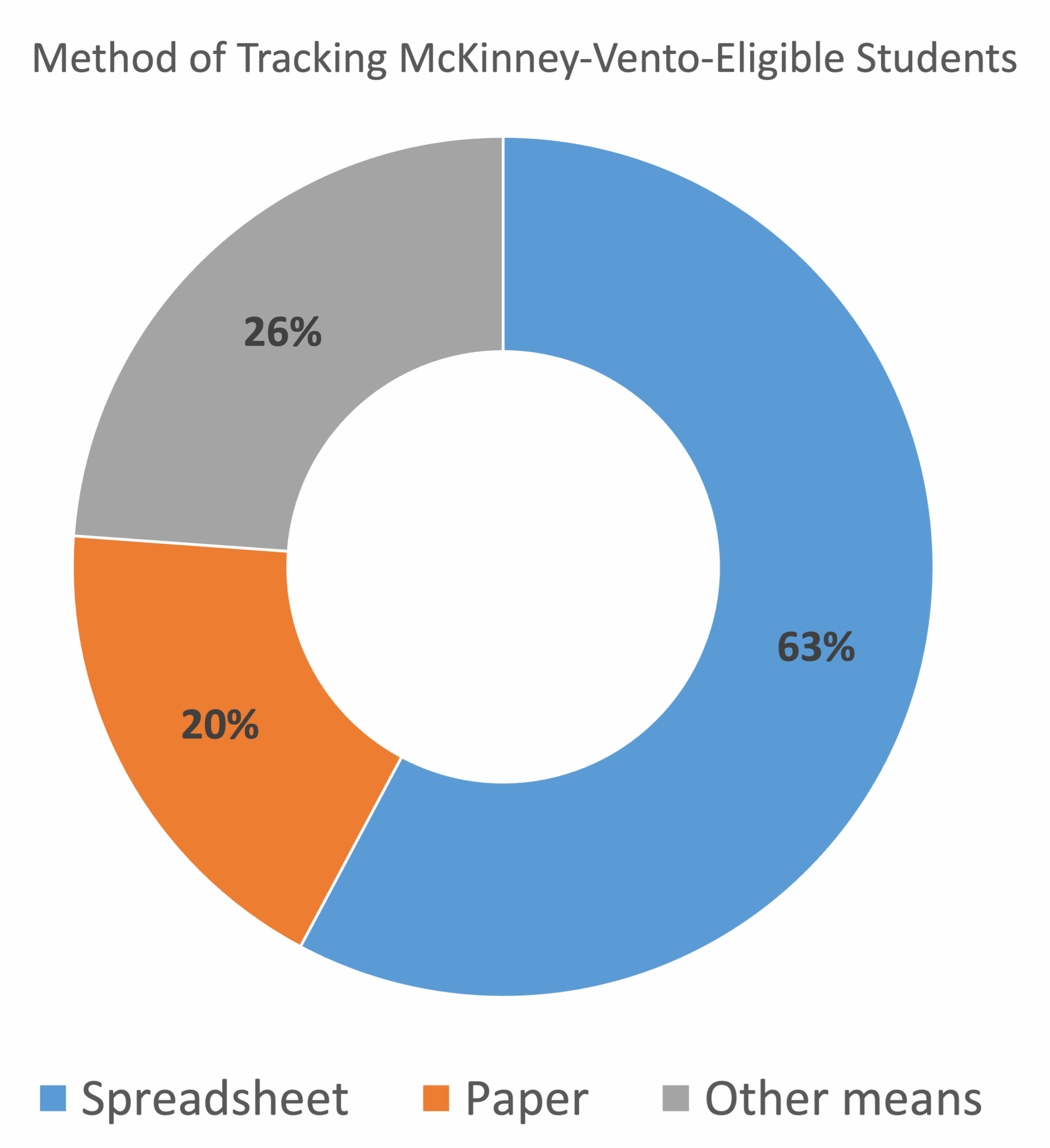 MKV_Graphic_Tracking-1