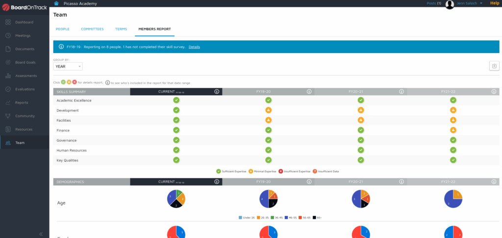 skills inventiry BOT