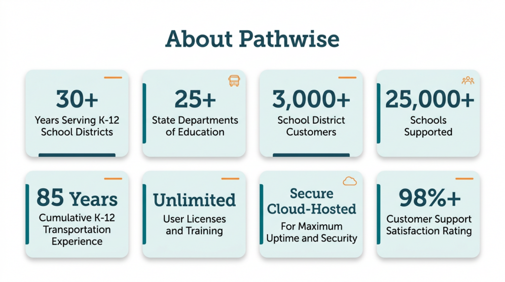 About Pathwise