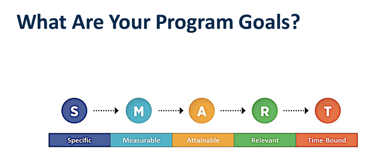 Image from the Using Data For Program Evaluation and Maintaining Funding webinar 
