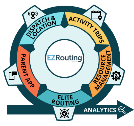 EZRouting Suite